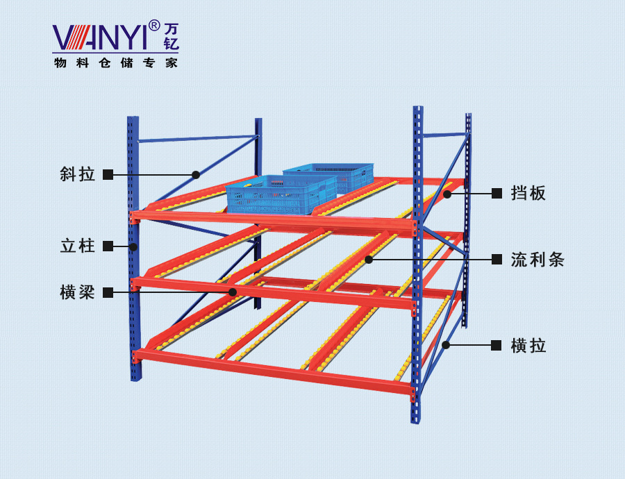 流利式货架 分解图